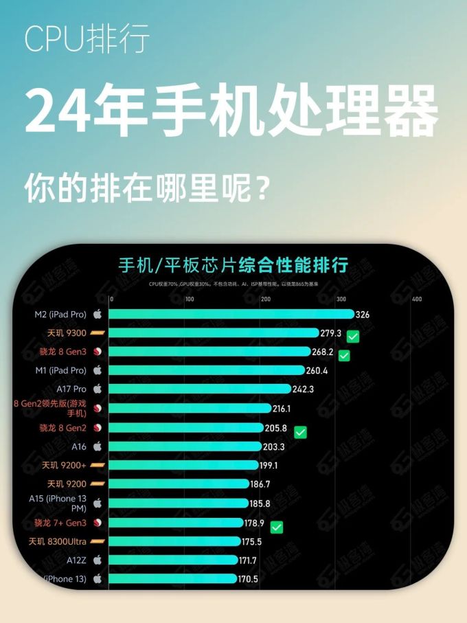 骁龙782处理器排名