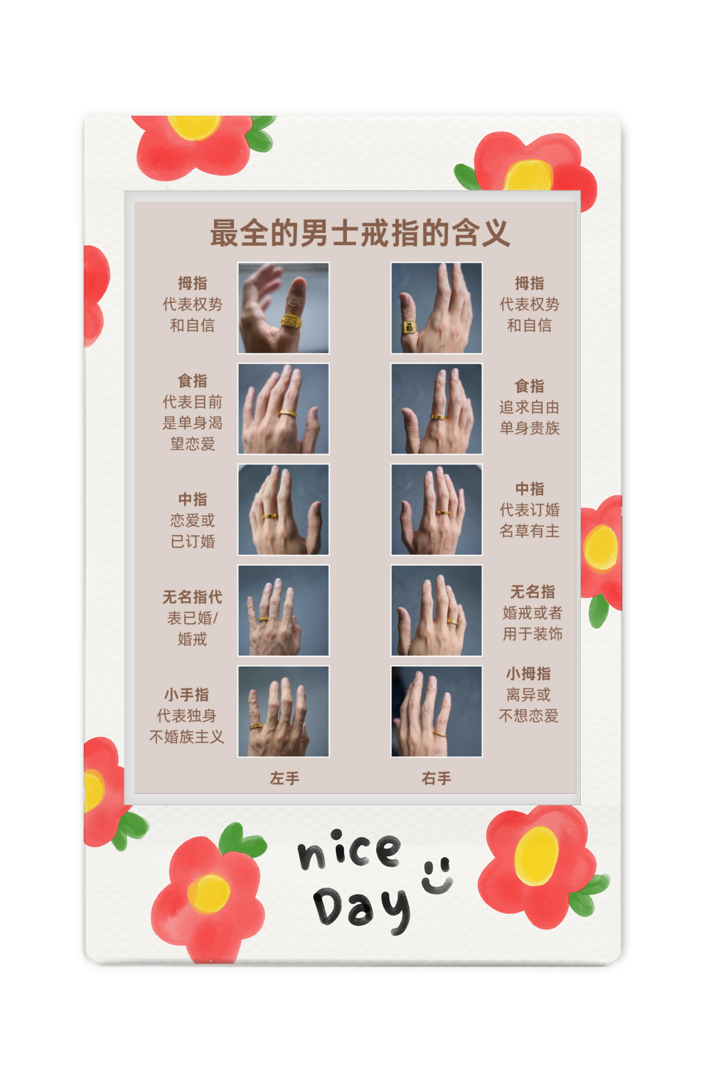 戒指戴哪个手指代表什么