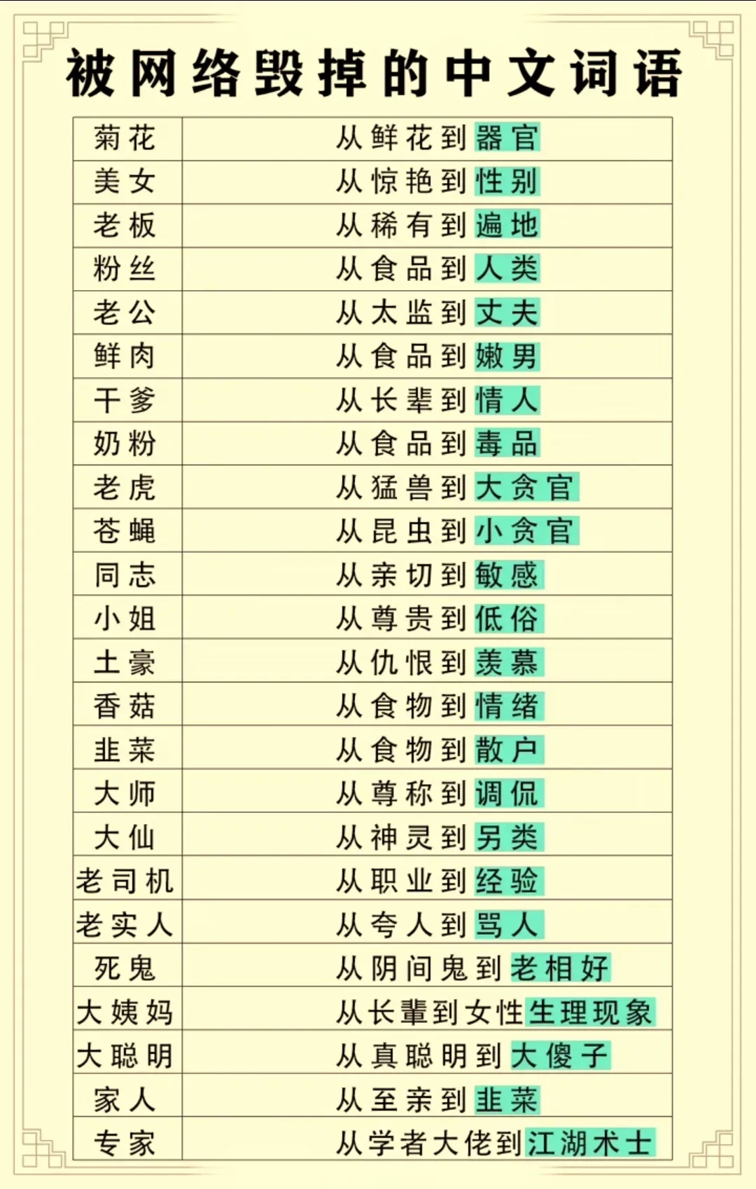 2018年最新网络词语