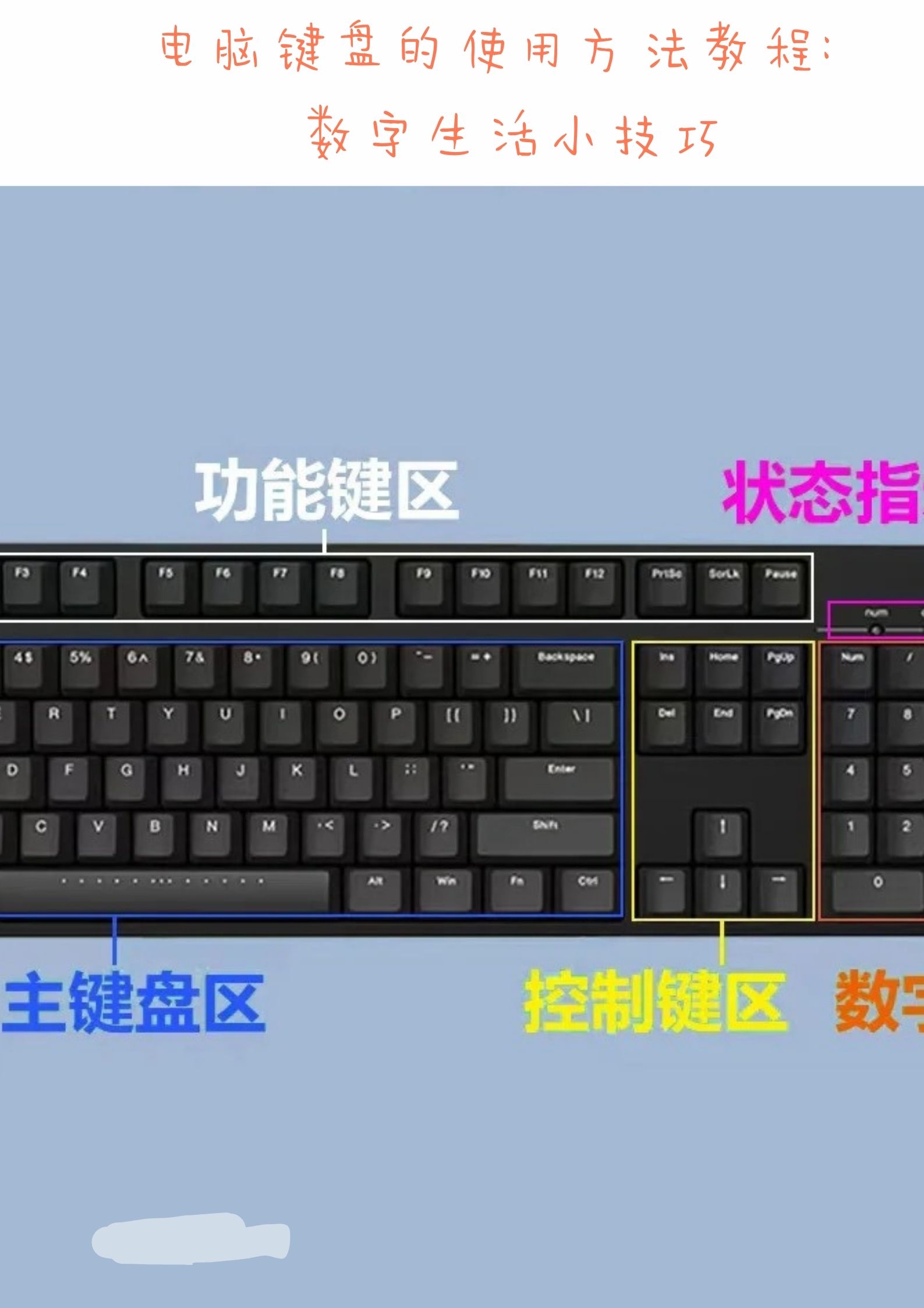 在电脑键盘上怎么打下划线