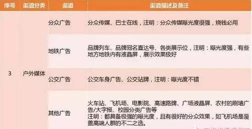 市场推广员主要的工作内容移动端