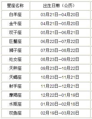 农历十一月初二是什么星座