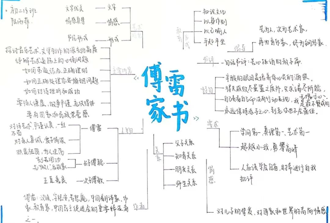 《傅雷家书》的推荐语
