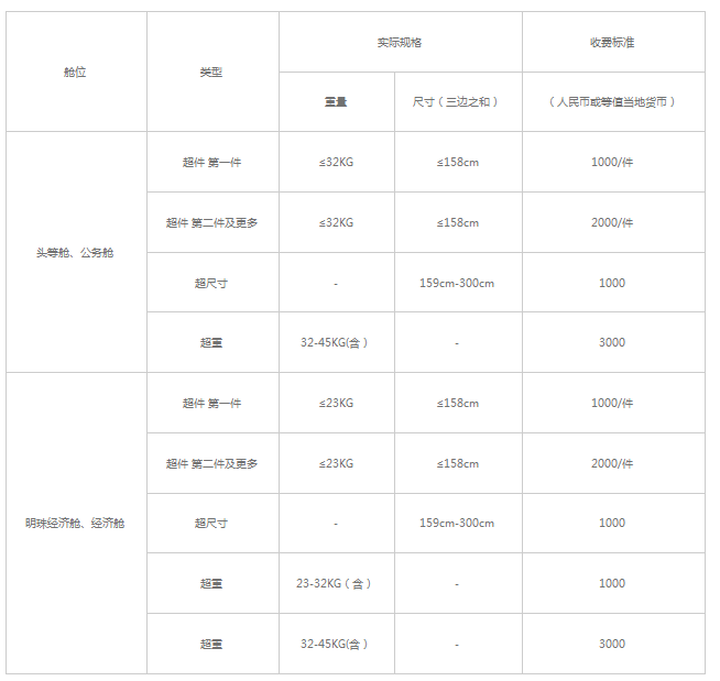 飞机托运收费标准是怎样的