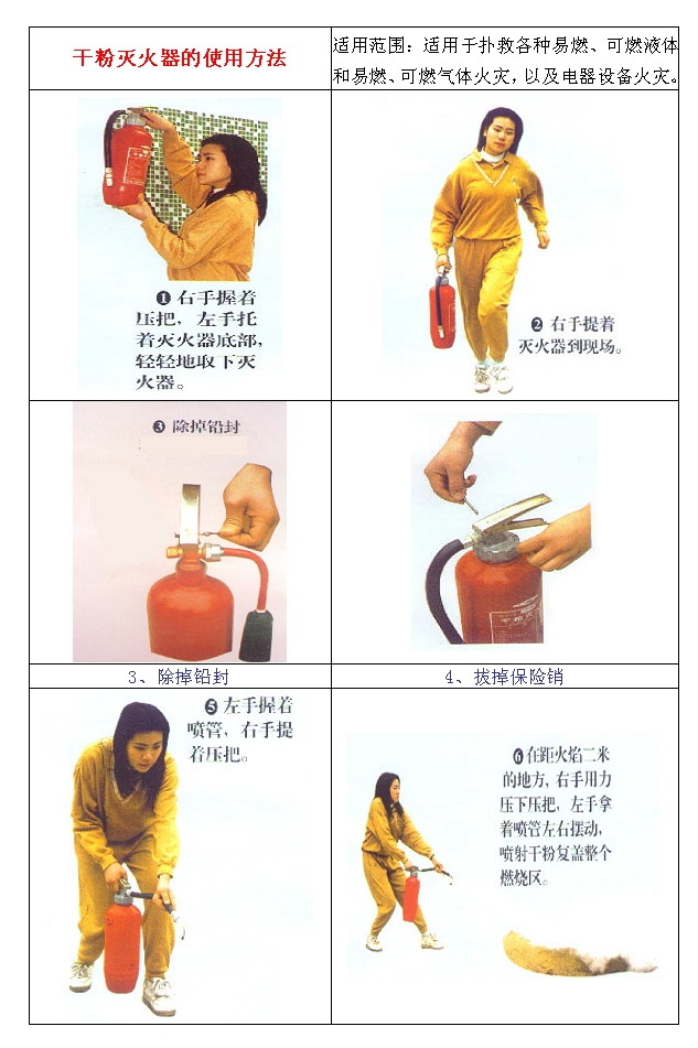 用灭火器灭火的最佳位置