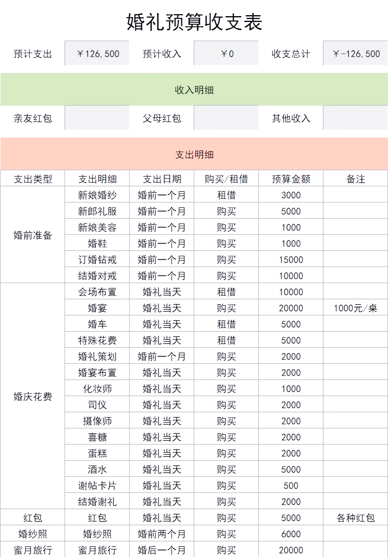 婚礼前准备清单超级详细