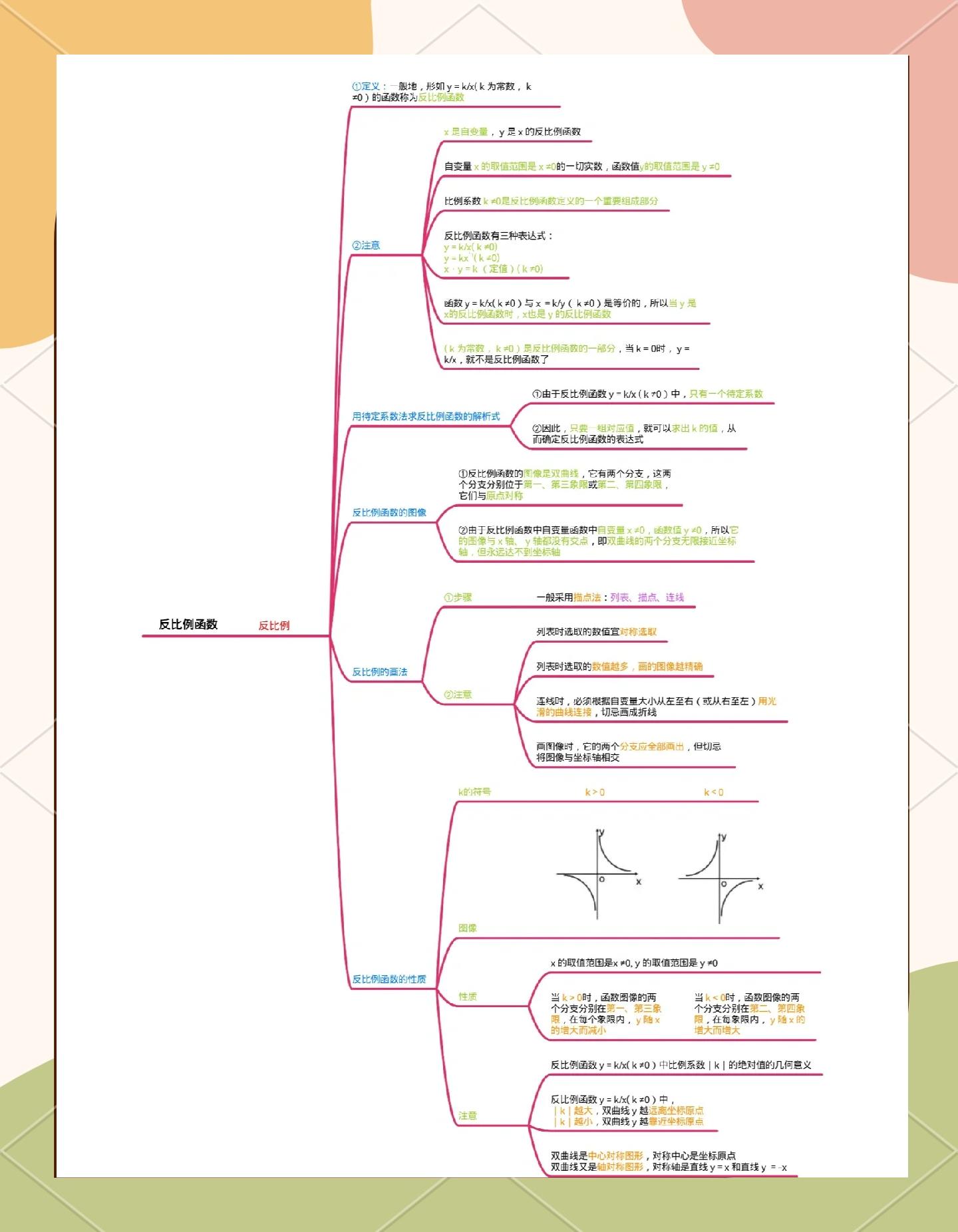 反比例函数的性质有哪些