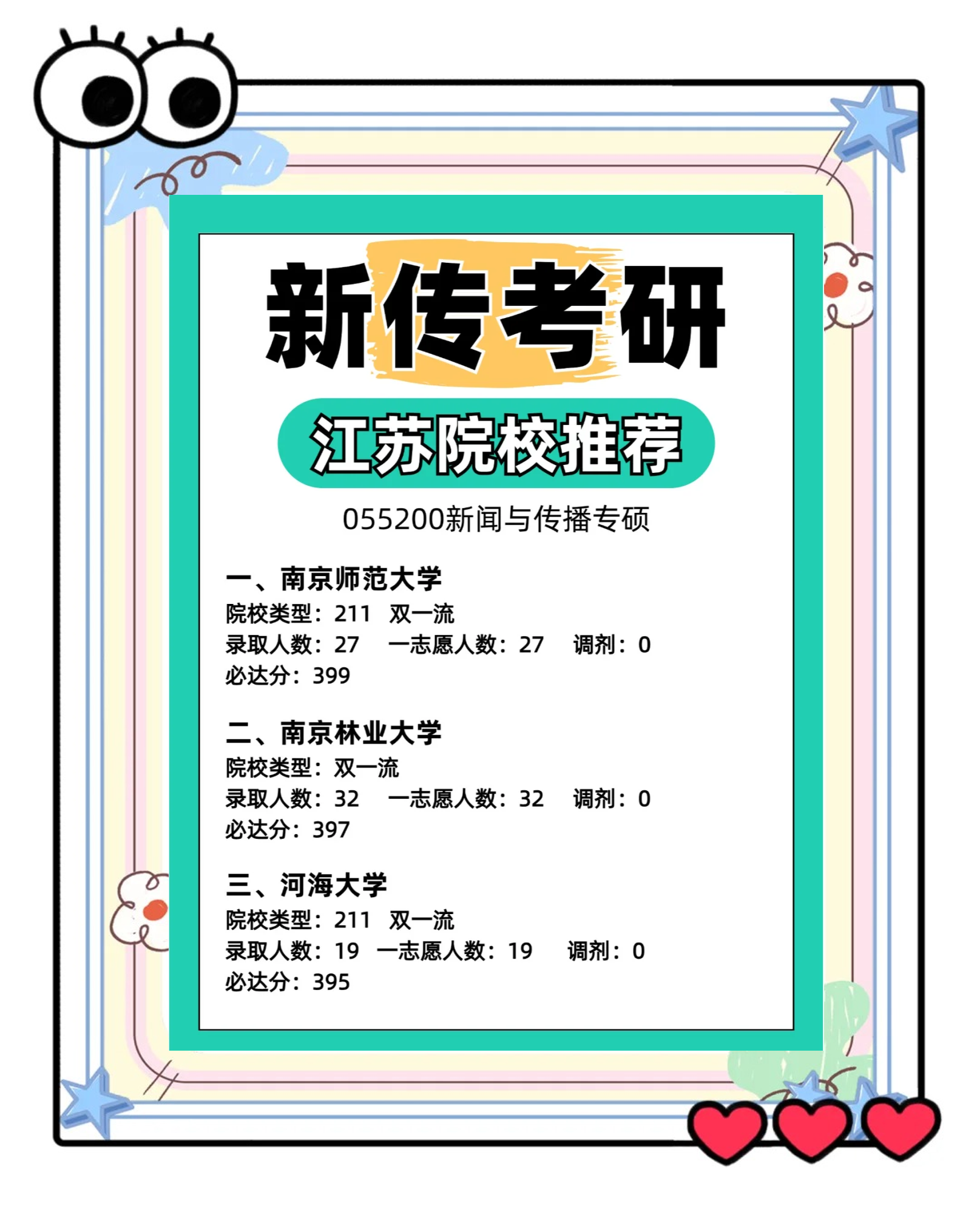 新闻传播学考研学校排名