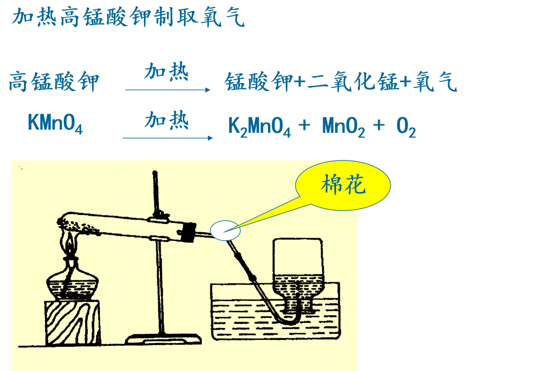工业上制取氧气的方法有哪些