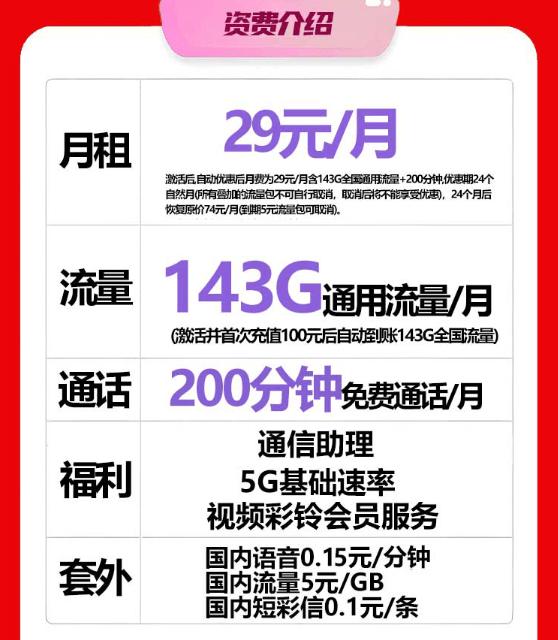 联通大王卡数据流量有多少？