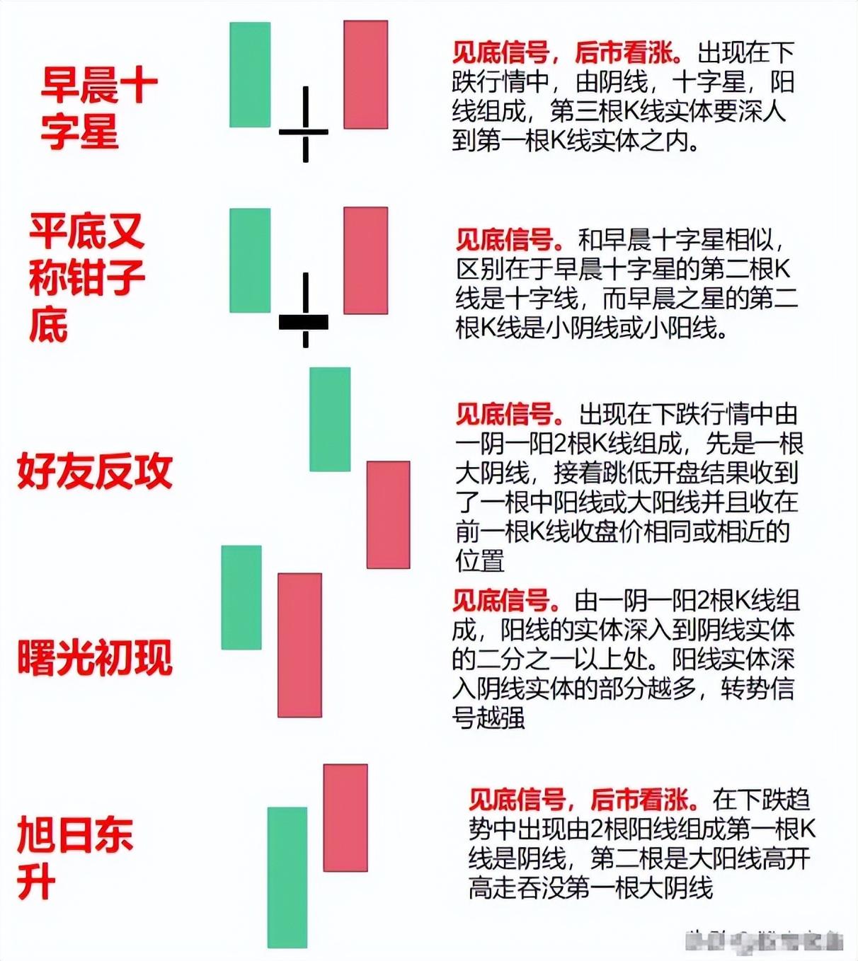 股市新手须知:一手等于多少股?全面解析