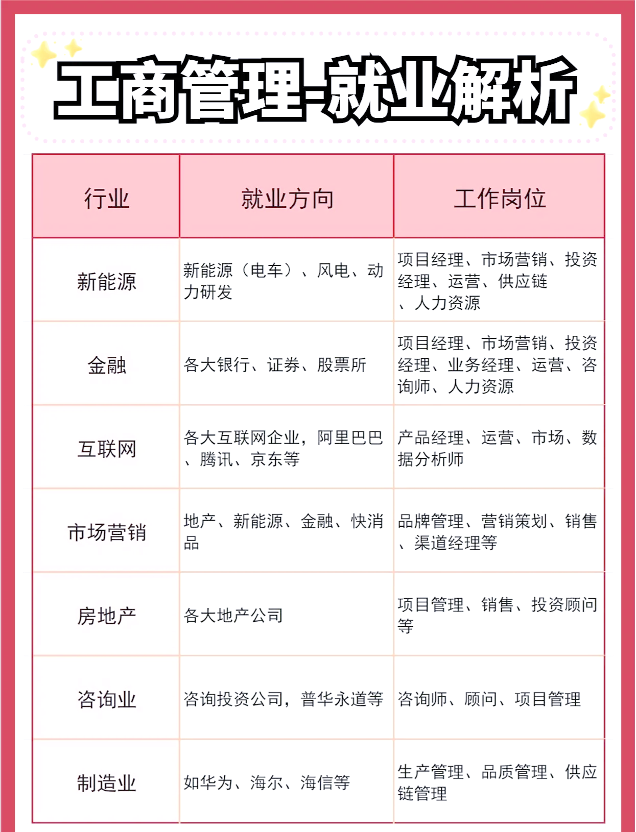 工商管理专业就业怎么样