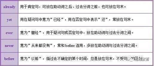 用onhardtimes造句子