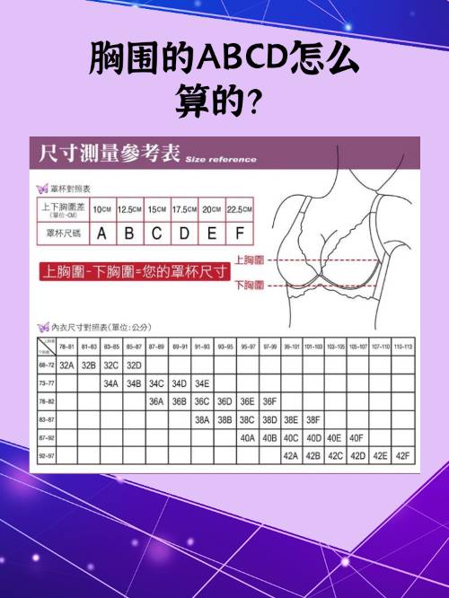 女生罩杯abcd怎么算