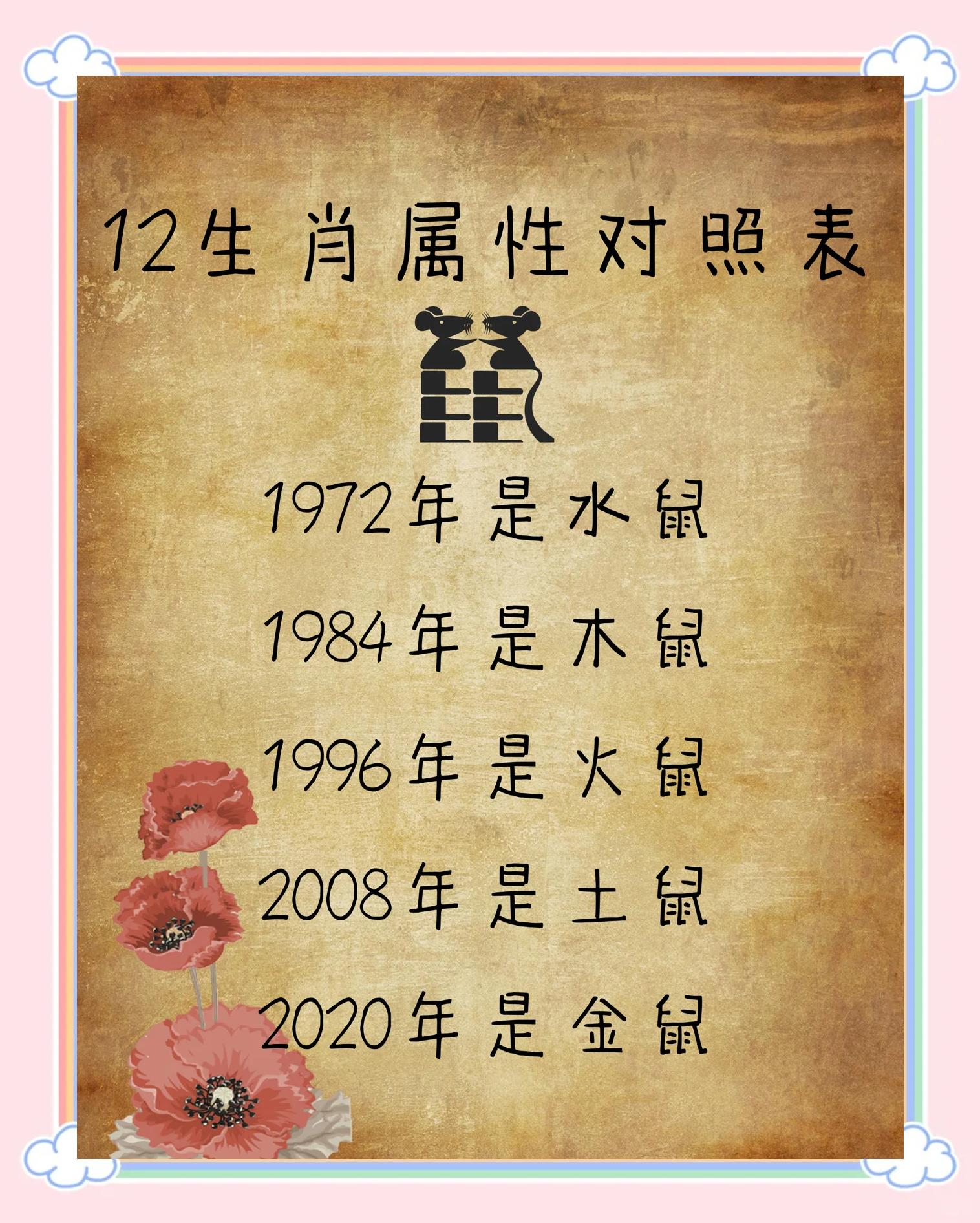 1960年是属什么生肖
