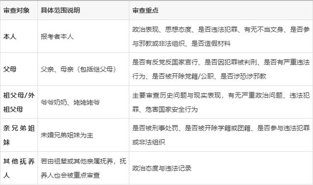 当兵政审直系亲属有哪些