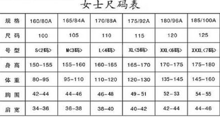 身高体重与衣服尺码对照表,越详细越好！