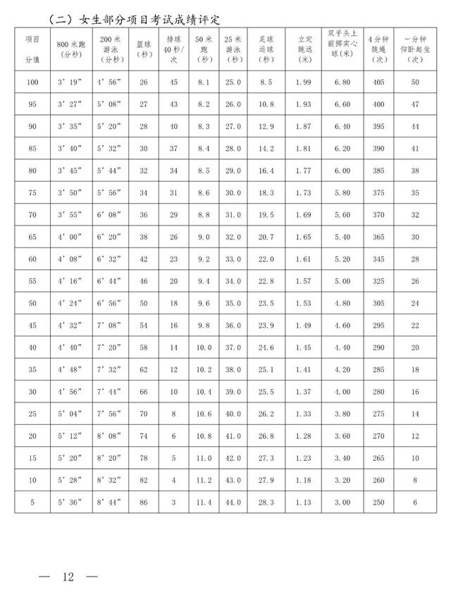 中考800米跑多长时间及格