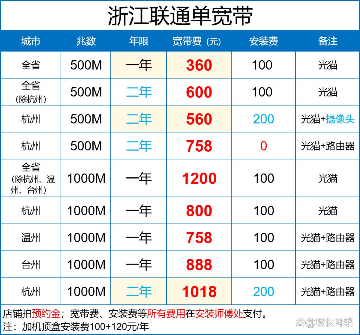 电信千兆宽带多少钱一个月