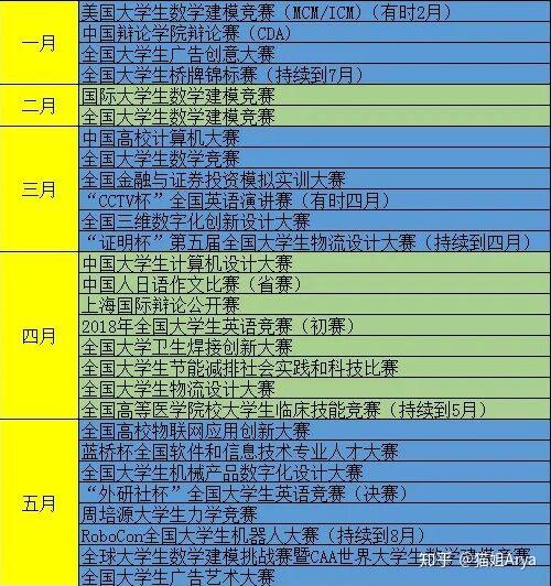 校内流量是不是只能在学校里用