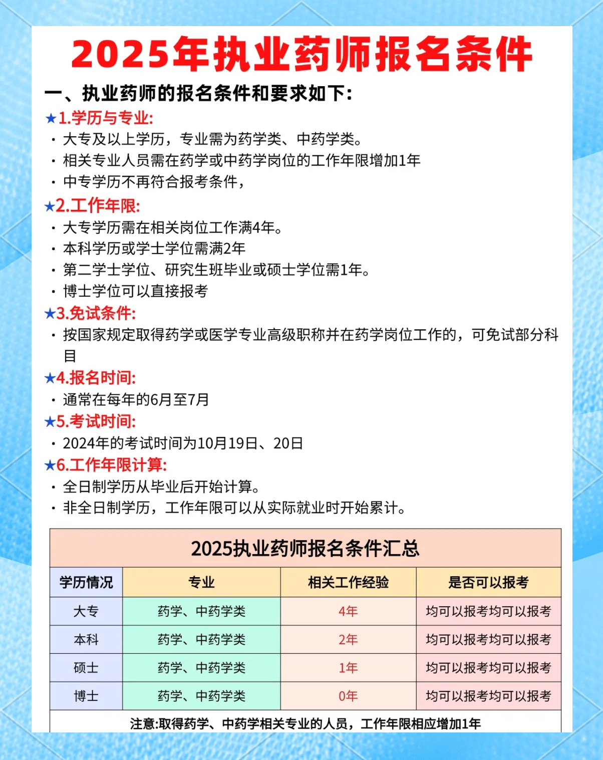 没有学历如何考药师证