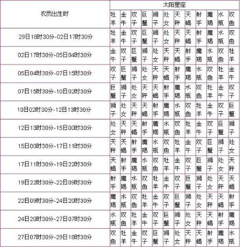 一月二十四号是什么星座