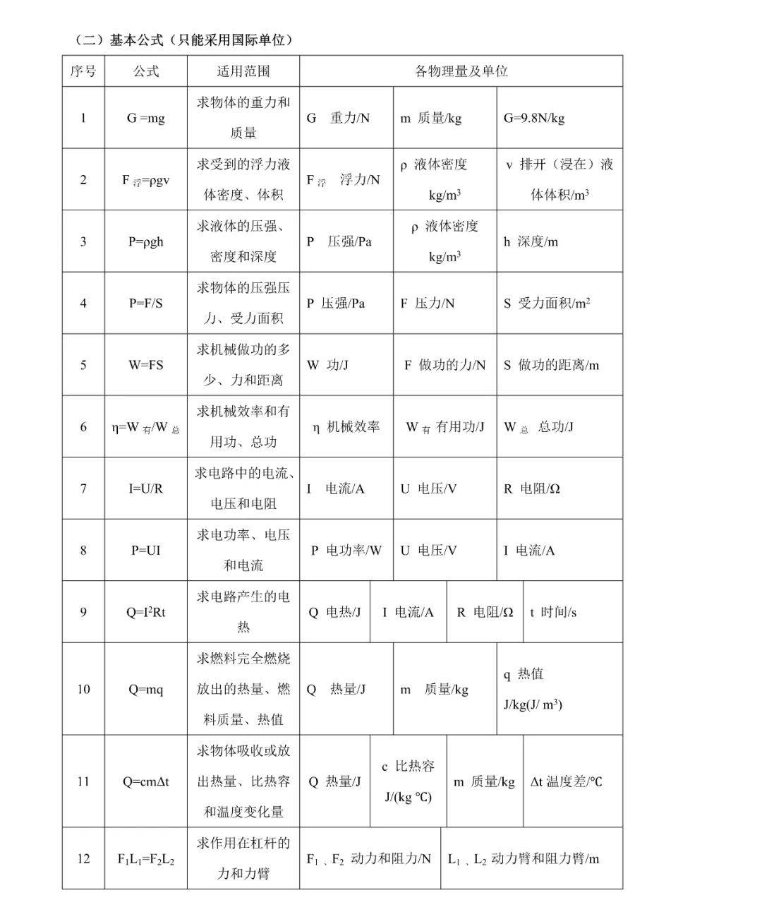 初中物理知识点总结及公式大全
