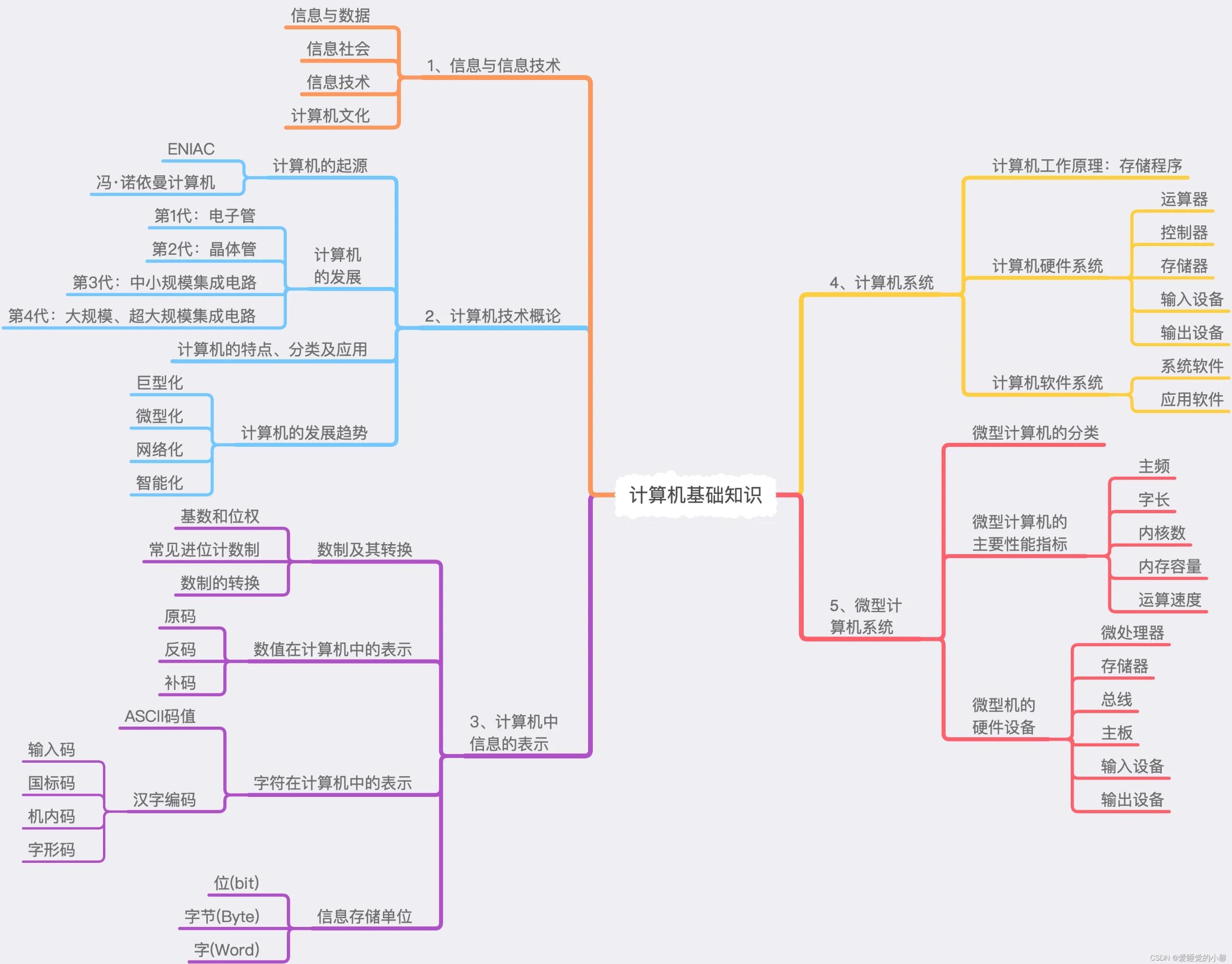 计算机安全包括哪几个方面