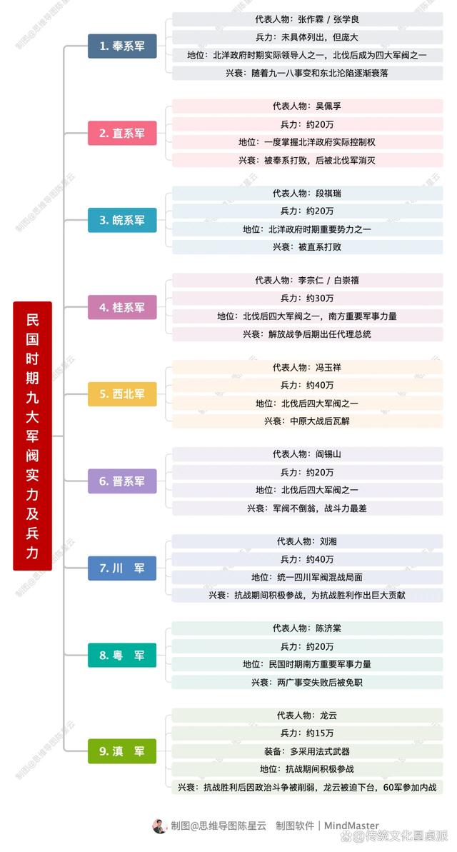 民国时期四大家族分别是什么