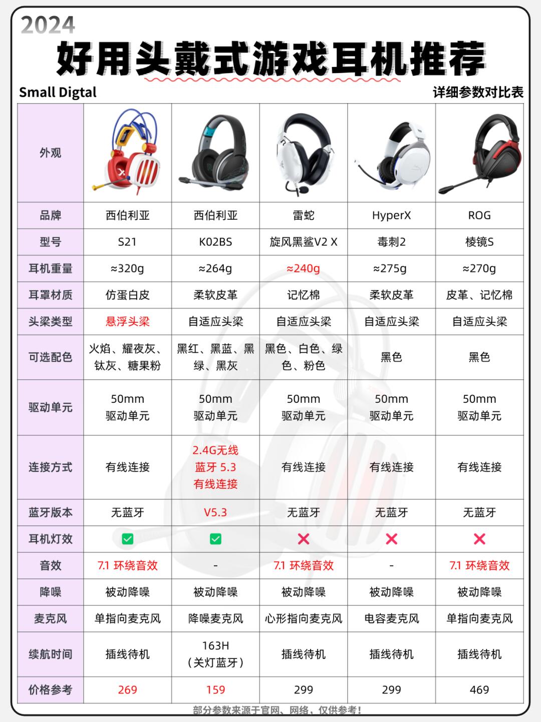 怎么辨别区分耳机的左右