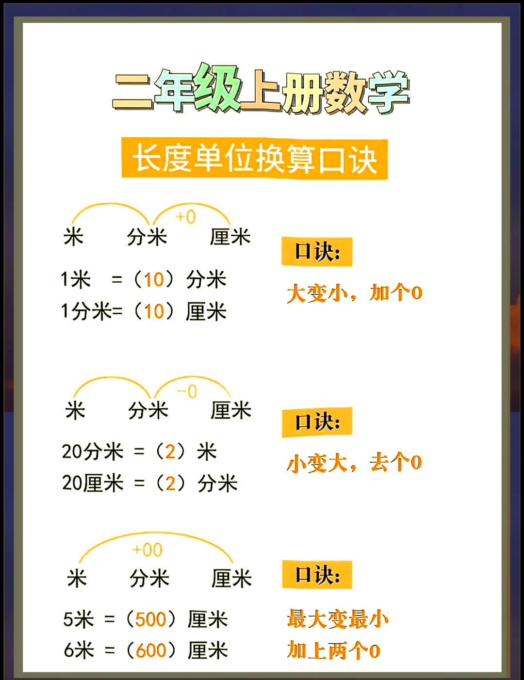 微米与毫米的关系是什么