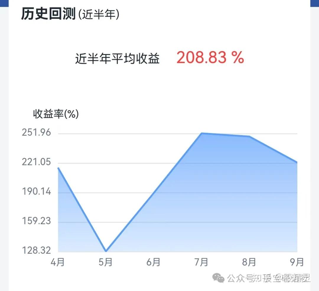 安e理财:如何运用合理策略参与打新股