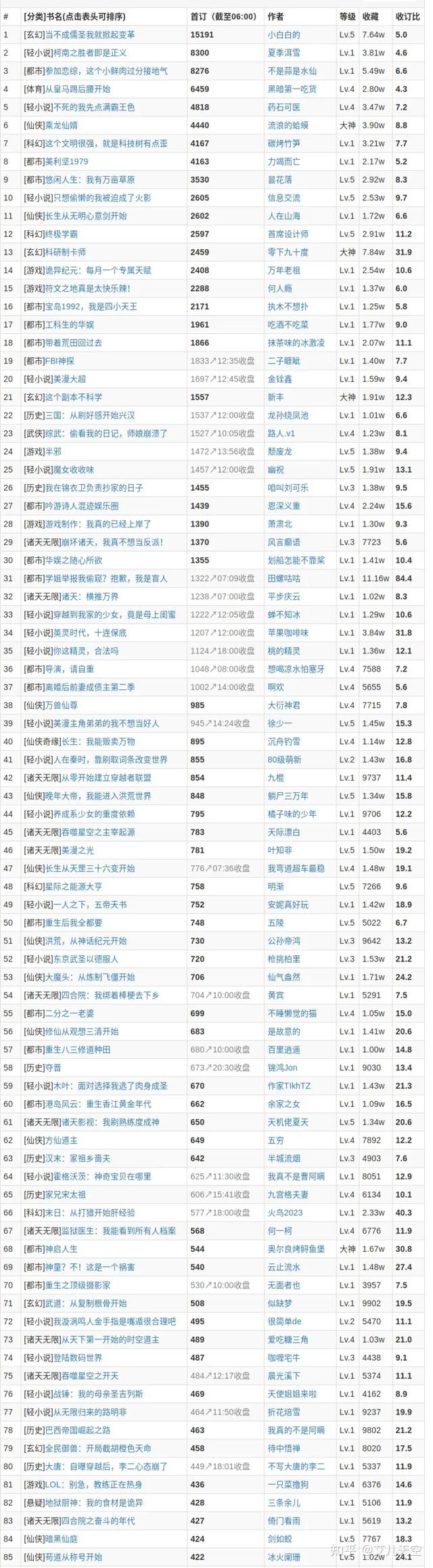 申请起点作家可以这样注册