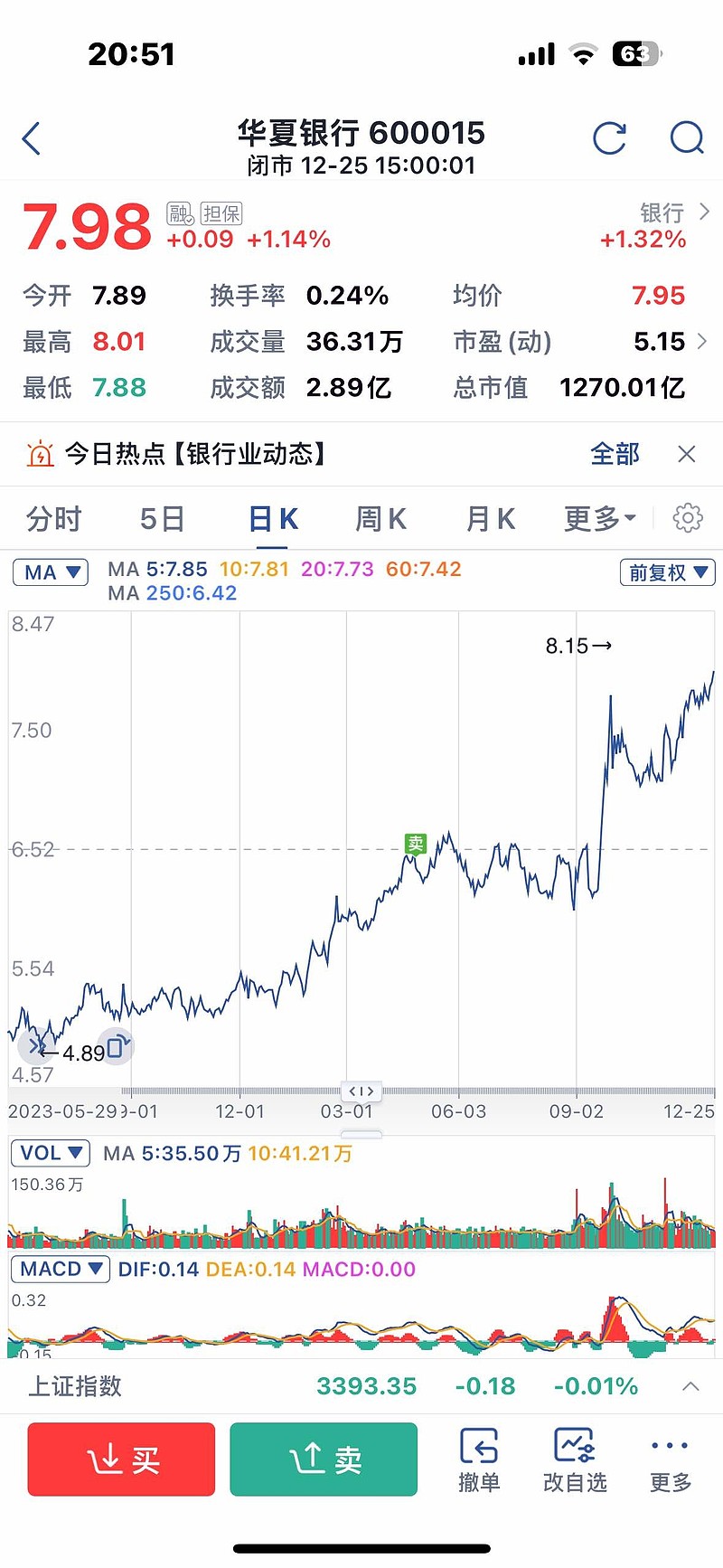 增发股价会怎么样?对投资的影响有多大?