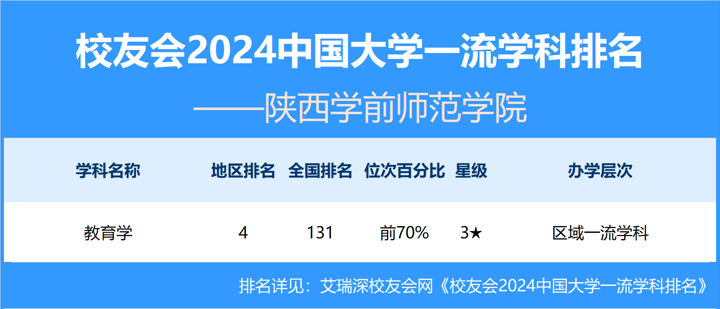陕西学前师范学院是一本还是二本