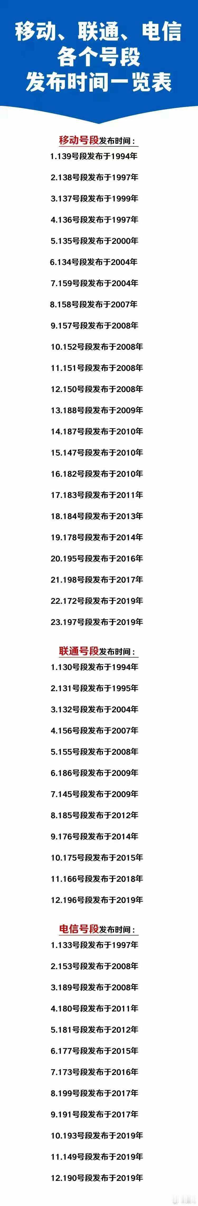 166是什么号段的号码
