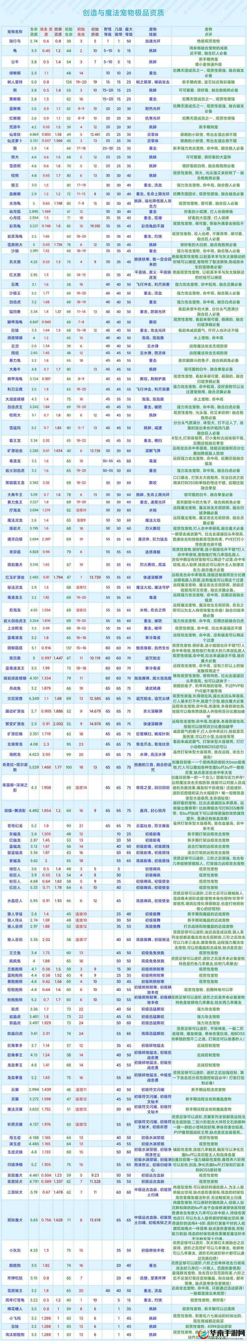 创造与魔法疯疯兔的初始资质多少是极品?
