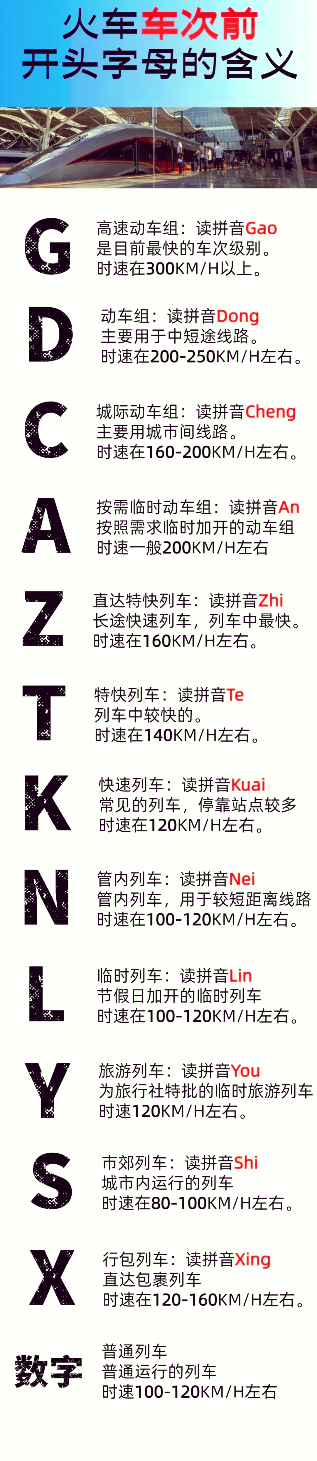 关于火车前面开头字母介绍