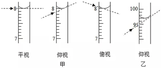 量筒仰视读数偏大还是偏小