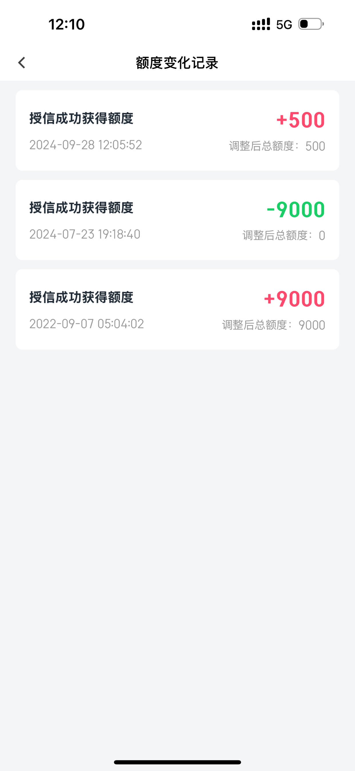 51人品贷真的那么快?揭秘放款真相!