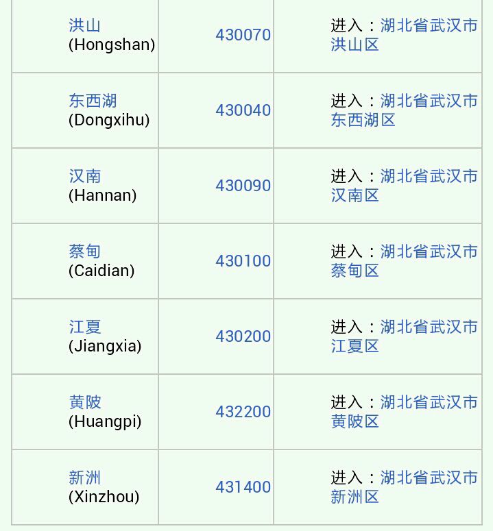 呼和浩特市邮政编码多少