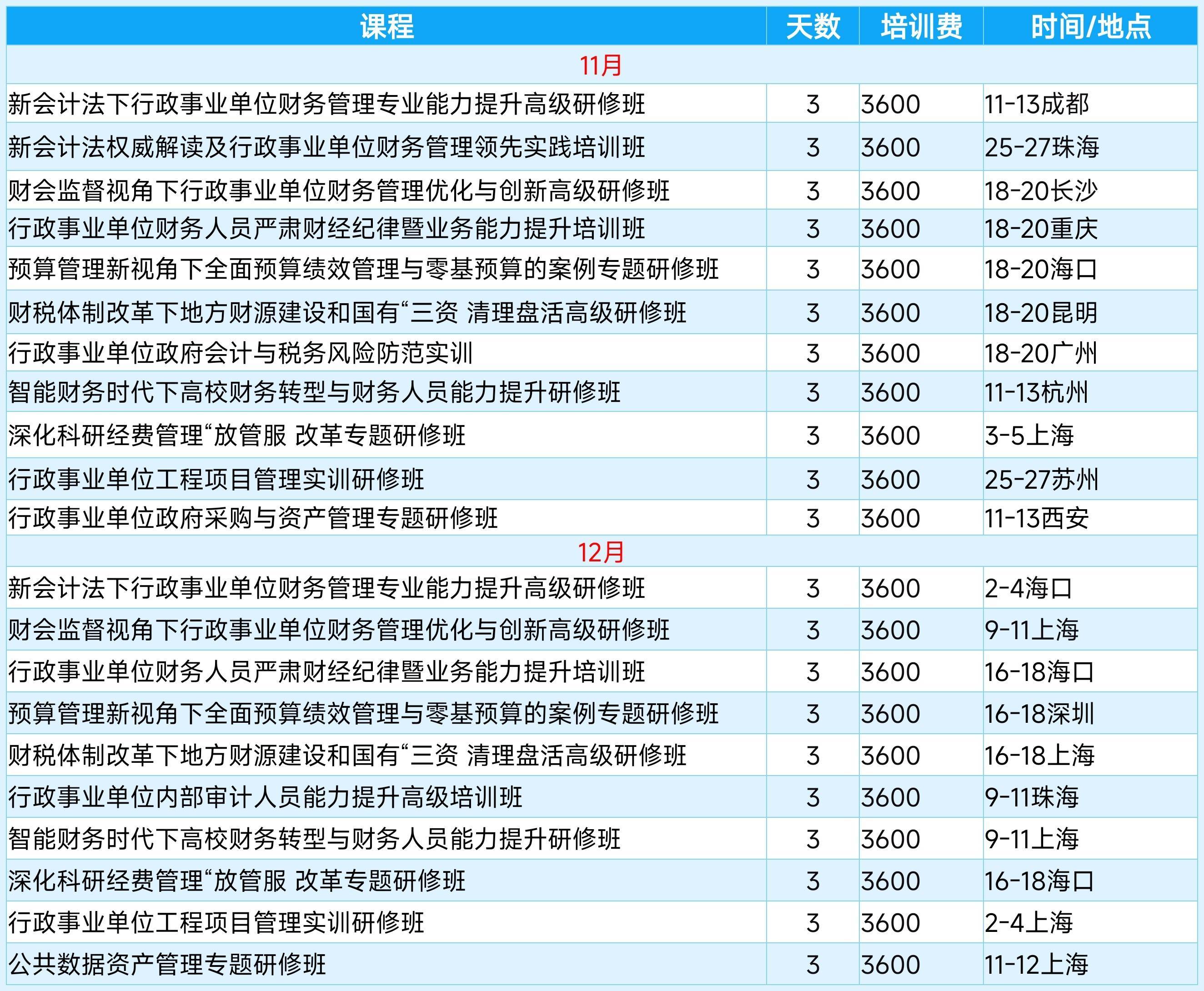 会计专业主要学哪些课程