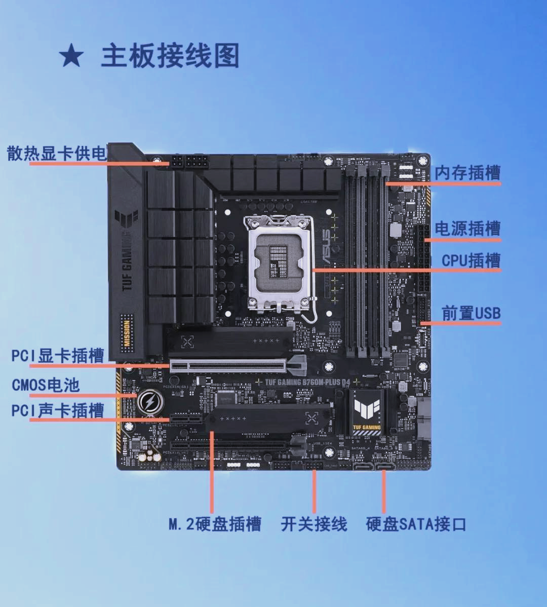 电脑主板型号应该怎么样查看