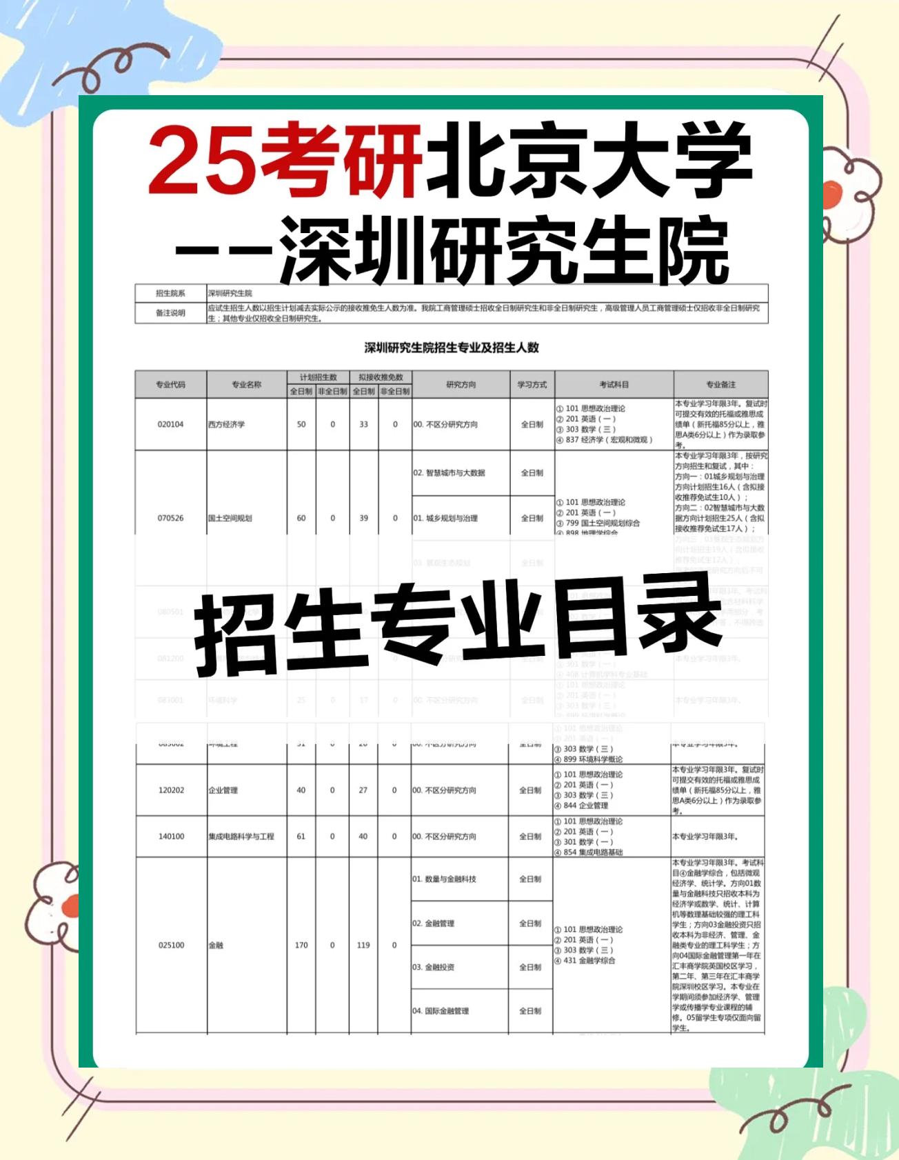 北京大学都开设哪些在职研究生