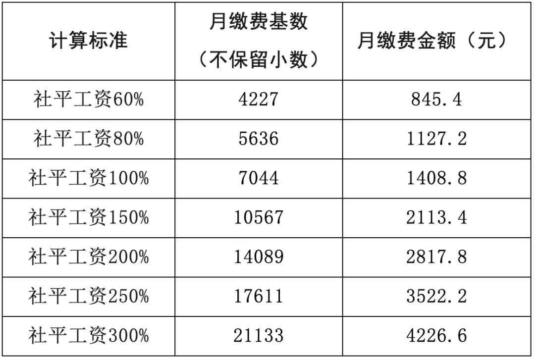 社保缴费基数3800是什么档次