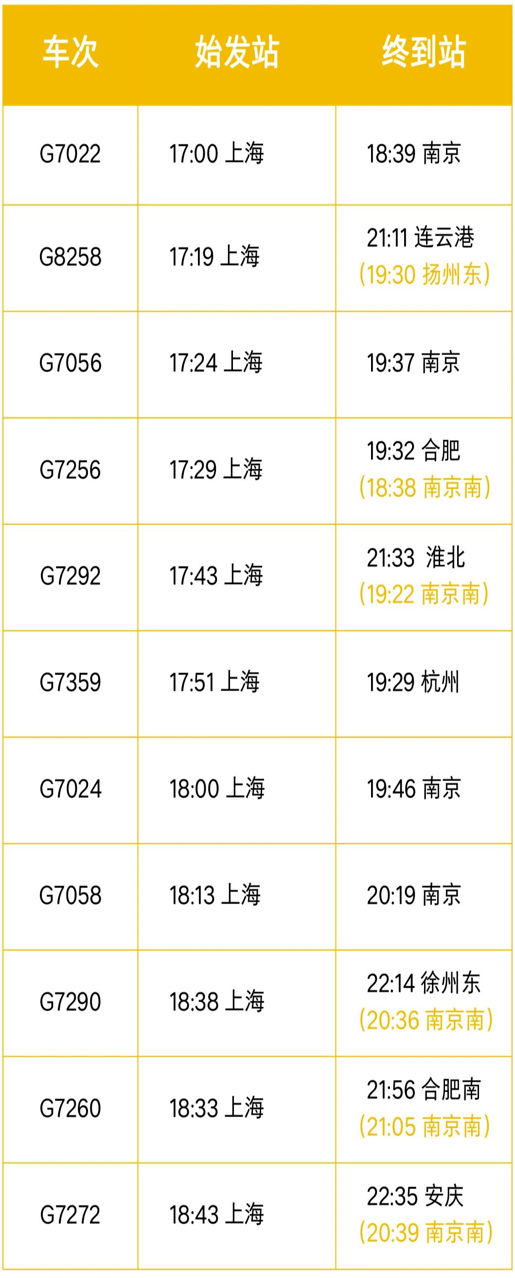 高铁列车都有什么高铁列车介绍