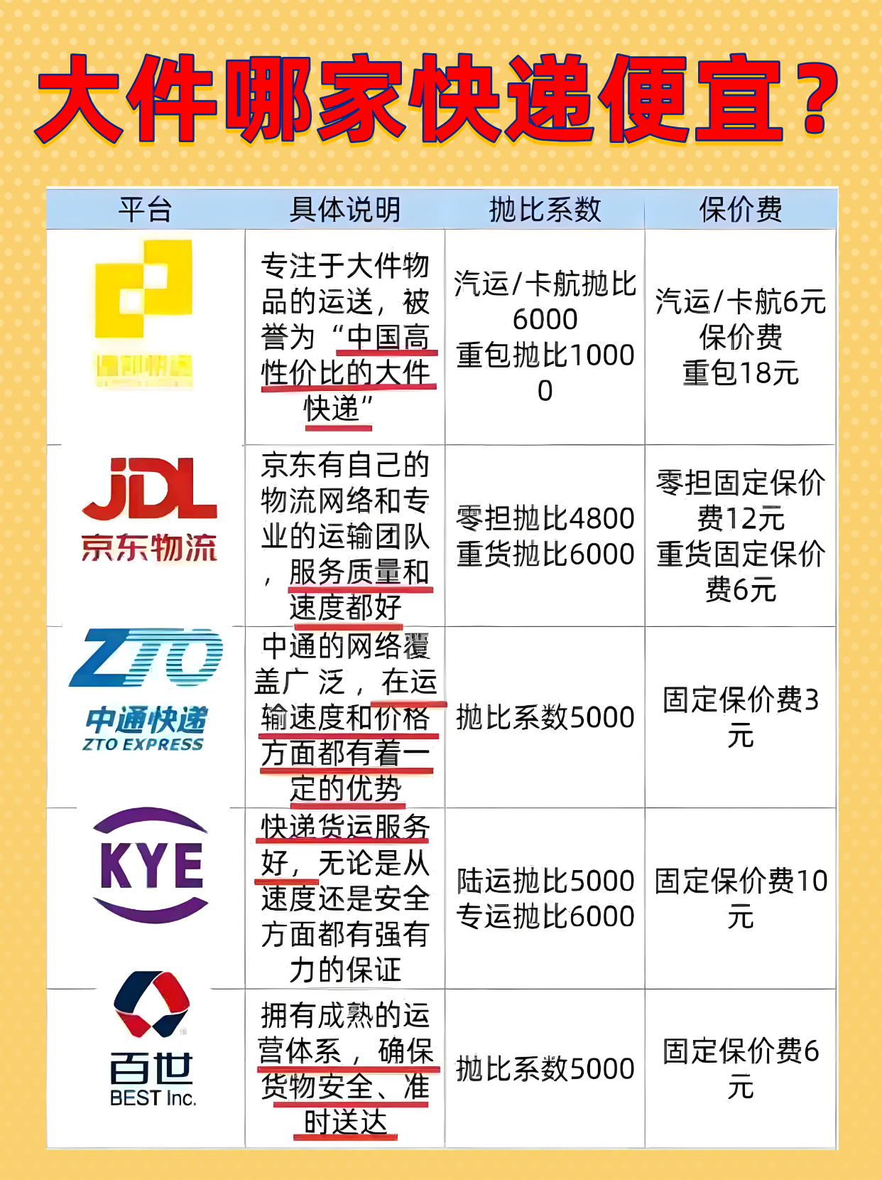 70斤衣服寄快递哪家便宜