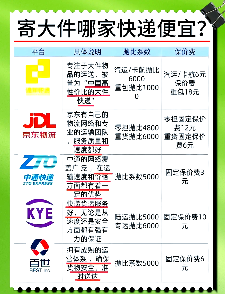 70斤衣服寄快递哪家便宜