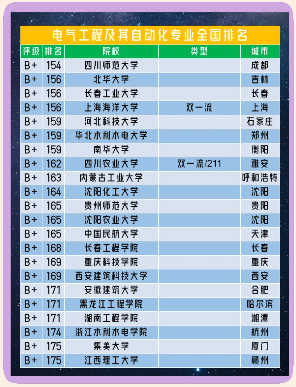 电气工程及其自动化就业方向及前景