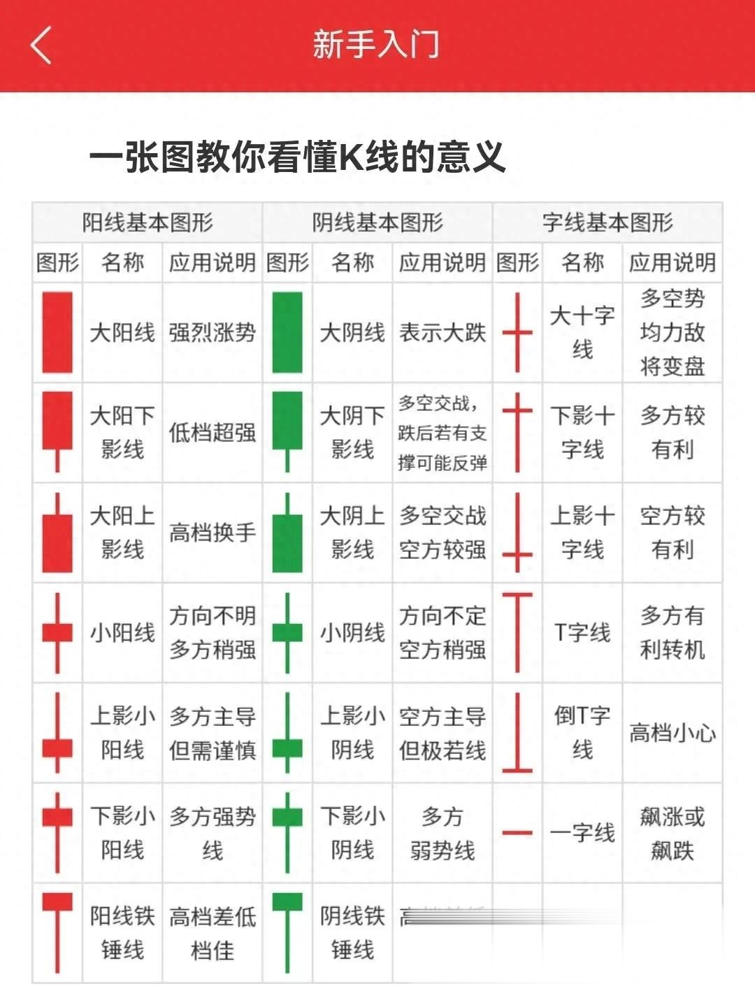 股票交易规费知多少?